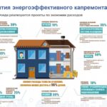 Воронежские дома модернизируют отопление