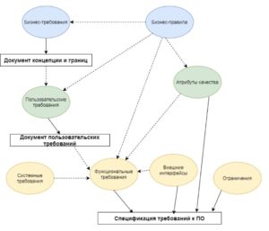 Понимание особенностей программы и требований к работодателю